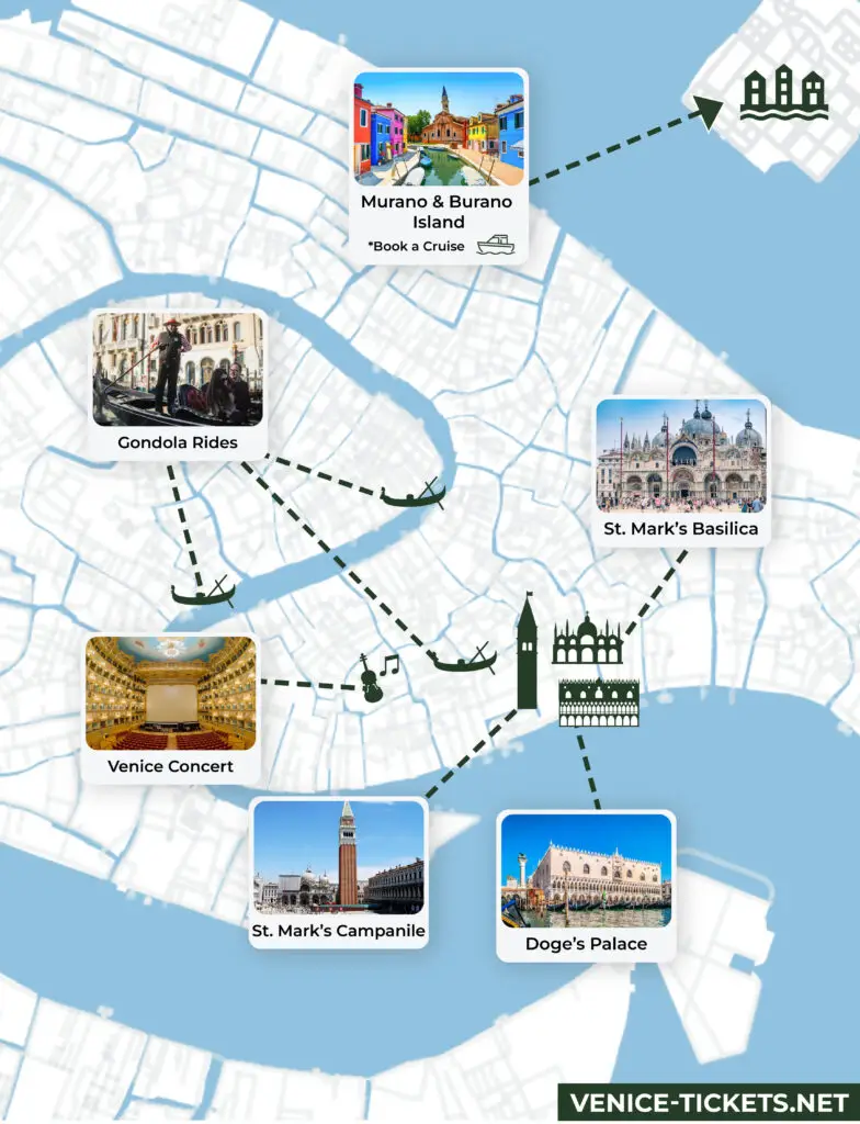 Venice attractions map: landmarks, gondola rides, Murano tour.